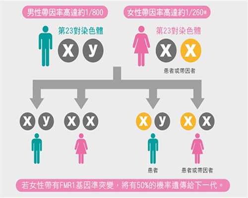 流产后多久可以香港验血,经期子宫内膜厚度正常值是多少
