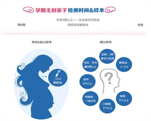 怀孕六周香港验血,不孕不育要花多少钱检查男性不育需要多少钱