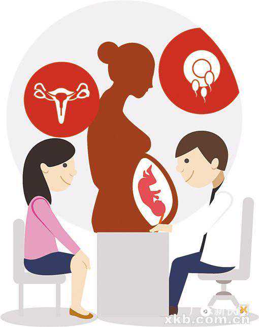 香港验血检测男女费用多少钱,备孕多时不见动静？扎针、吃中药能助孕