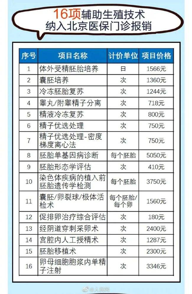 香港验血男孩女孩多少钱,杭州正规辅助生殖助孕机构有哪些？省人民医院能做